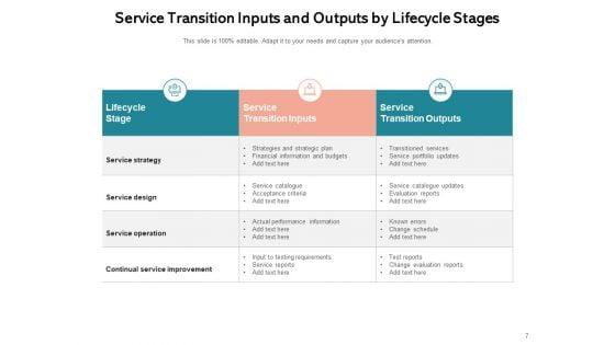 ITIL_Service_Transition_Strategy_Business_Ppt_PowerPoint_Presentation_Complete_Deck_Slide_7.jpg