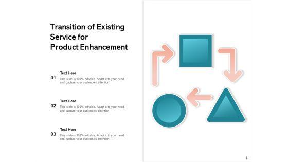 ITIL_Service_Transition_Strategy_Business_Ppt_PowerPoint_Presentation_Complete_Deck_Slide_8.jpg