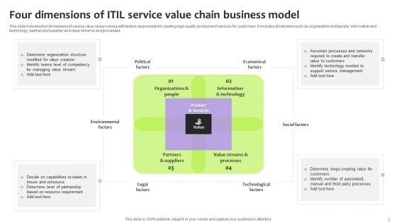 ITIL_Service_Value_Chain_Ppt_PowerPoint_Presentation_Complete_Deck_With_Slides_Slide_2.jpg