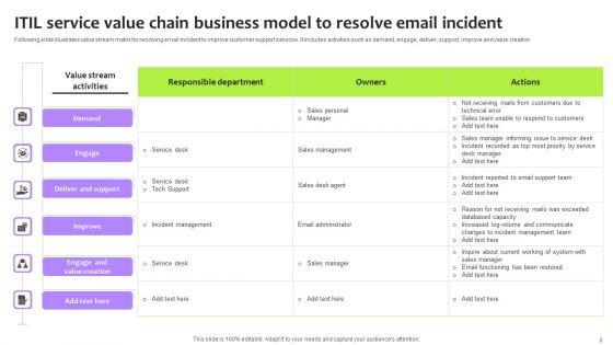 ITIL_Service_Value_Chain_Ppt_PowerPoint_Presentation_Complete_Deck_With_Slides_Slide_6.jpg