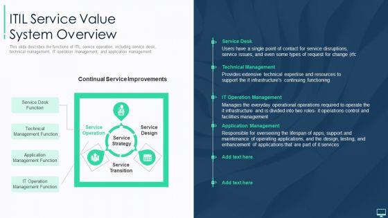 ITIL_Service_Value_System_Ppt_Slides_Outfit_PDF_Slide_1.jpg