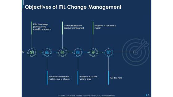 ITIL_Strategy_Change_Management_Ppt_PowerPoint_Presentation_Complete_Deck_With_Slides_Slide_3.jpg
