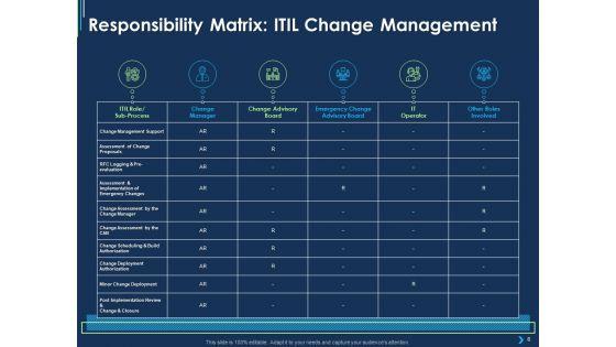 ITIL_Strategy_Change_Management_Ppt_PowerPoint_Presentation_Complete_Deck_With_Slides_Slide_6.jpg