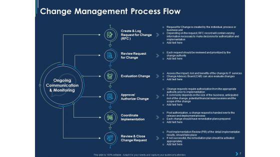 ITIL_Strategy_Change_Management_Ppt_PowerPoint_Presentation_Complete_Deck_With_Slides_Slide_7.jpg