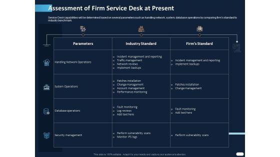 ITIL_Strategy_Service_Excellence_Assessment_Of_Firm_Service_Desk_At_Present_Ppt_PowerPoint_Presentation_Portfolio_Topics_PDF_Slide_1.jpg