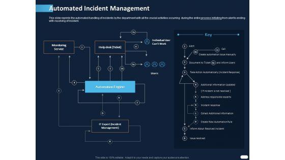 ITIL_Strategy_Service_Excellence_Automated_Incident_Management_Ppt_PowerPoint_Presentation_Visual_Aids_Styles_PDF_Slide_1.jpg