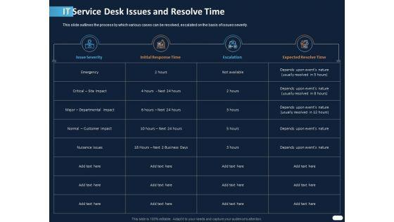 ITIL_Strategy_Service_Excellence_IT_Service_Desk_Issues_And_Resolve_Time_Ppt_PowerPoint_Presentation_Inspiration_Ideas_PDF_Slide_1.jpg