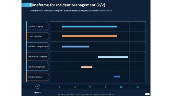 ITIL_Strategy_Service_Excellence_Timeframe_For_Incident_Management_Resolution_Ppt_PowerPoint_Presentation_File_Graphics_Download_PDF_Slide_1.jpg