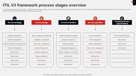 ITIL V3 Framework Process Stages Overview Ppt Summary Demonstration PDF ITIL_V3_Framework_Process_Stages_Overview_Ppt_Summary_Demonstration_PDF_Slide_1.jpg