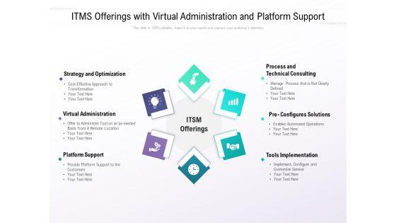 ITMS_Offerings_With_Virtual_Administration_And_Platform_Support_Ppt_PowerPoint_Presentation_Summary_Model_Slide_1.jpg