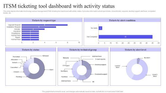 ITSM Ticketing Tool Dashboard With Activity Status Guidelines PDF ITSM Ticketing Tool Dashboard With Activity Status Guidelines PDF