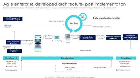 IT_Agile_Framework_Agile_Enterprise_Developed_Architecture_Post_Graphics_PDF_Slide_1.jpg