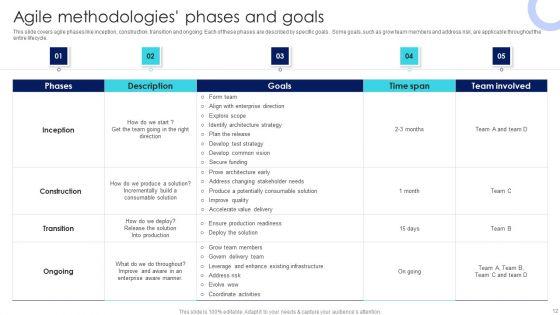 IT_Agile_Framework_Ppt_PowerPoint_Presentation_Complete_Deck_With_Slides_Slide_12.jpg