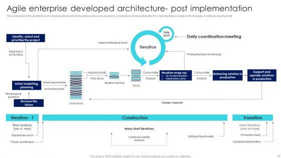 IT_Agile_Framework_Ppt_PowerPoint_Presentation_Complete_Deck_With_Slides_Slide_52.jpg