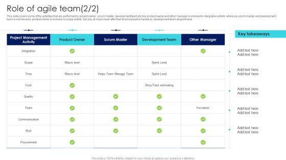 IT_Agile_Framework_Role_Of_Agile_Team_Ppt_Infographics_Maker_PDF_Slide_2.jpg