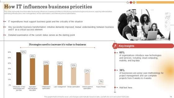 IT_Alignment_For_Strategic_Business_Processes_Ppt_PowerPoint_Presentation_Complete_Deck_With_Slides_Slide_18.jpg