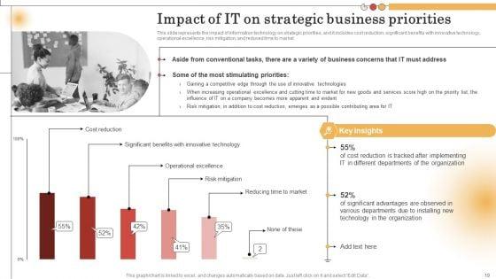 IT_Alignment_For_Strategic_Business_Processes_Ppt_PowerPoint_Presentation_Complete_Deck_With_Slides_Slide_19.jpg