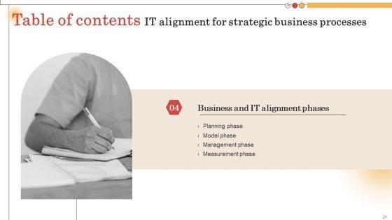 IT_Alignment_For_Strategic_Business_Processes_Ppt_PowerPoint_Presentation_Complete_Deck_With_Slides_Slide_21.jpg