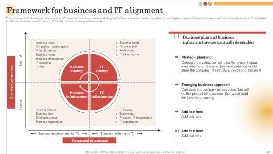 IT_Alignment_For_Strategic_Business_Processes_Ppt_PowerPoint_Presentation_Complete_Deck_With_Slides_Slide_42.jpg