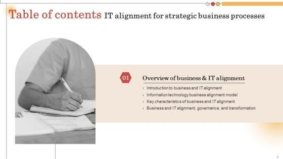 IT_Alignment_For_Strategic_Business_Processes_Ppt_PowerPoint_Presentation_Complete_Deck_With_Slides_Slide_5.jpg