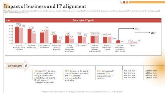 IT_Alignment_For_Strategic_Impact_Of_Business_And_IT_Alignment_Slides_PDF_Slide_1.jpg