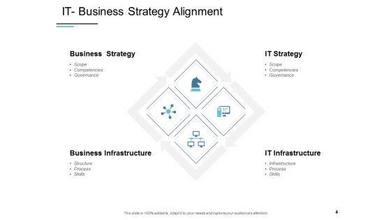 IT_Alignment_Framework_Ppt_PowerPoint_Presentation_Complete_Deck_With_Slides_Slide_4.jpg
