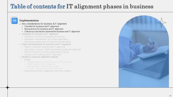 IT_Alignment_Phases_In_Business_Ppt_PowerPoint_Presentation_Complete_Deck_With_Slides_Slide_29.jpg