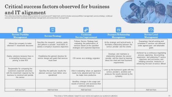 IT_Alignment_Phases_In_Business_Ppt_PowerPoint_Presentation_Complete_Deck_With_Slides_Slide_33.jpg