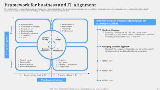 IT_Alignment_Phases_In_Business_Ppt_PowerPoint_Presentation_Complete_Deck_With_Slides_Slide_42.jpg