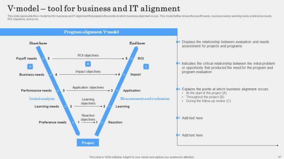 IT_Alignment_Phases_In_Business_Ppt_PowerPoint_Presentation_Complete_Deck_With_Slides_Slide_47.jpg
