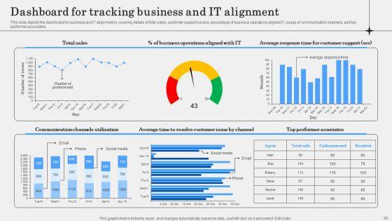 IT_Alignment_Phases_In_Business_Ppt_PowerPoint_Presentation_Complete_Deck_With_Slides_Slide_60.jpg
