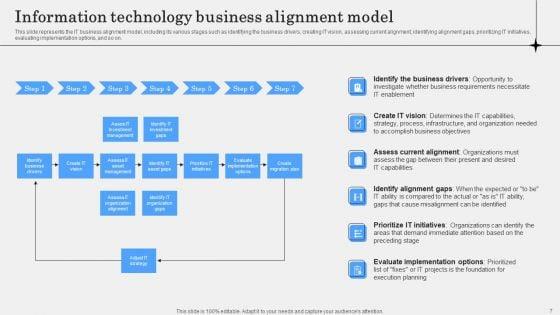 IT_Alignment_Phases_In_Business_Ppt_PowerPoint_Presentation_Complete_Deck_With_Slides_Slide_7.jpg
