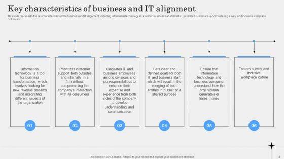 IT_Alignment_Phases_In_Business_Ppt_PowerPoint_Presentation_Complete_Deck_With_Slides_Slide_8.jpg