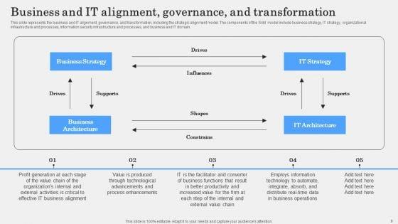 IT_Alignment_Phases_In_Business_Ppt_PowerPoint_Presentation_Complete_Deck_With_Slides_Slide_9.jpg