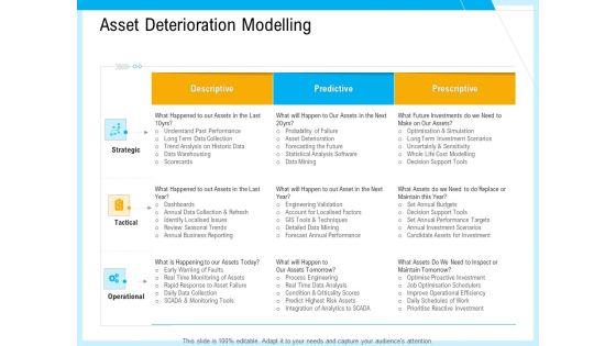 IT_And_Cloud_Facilities_Management_Asset_Deterioration_Modelling_Ppt_Ideas_Background_Images_PDF_Slide_1.jpg