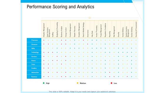 IT_And_Cloud_Facilities_Management_Performance_Scoring_And_Analytics_Ppt_Inspiration_Design_Ideas_PDF_Slide_1.jpg