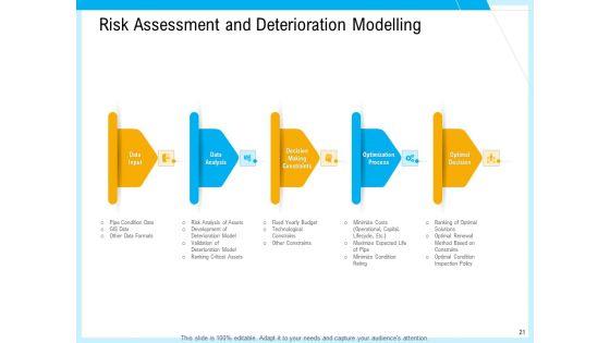 IT_And_Cloud_Facilities_Management_Ppt_PowerPoint_Presentation_Complete_Deck_With_Slides_Slide_21.jpg