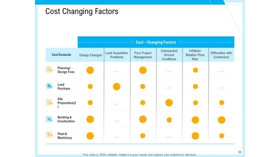 IT_And_Cloud_Facilities_Management_Ppt_PowerPoint_Presentation_Complete_Deck_With_Slides_Slide_32.jpg