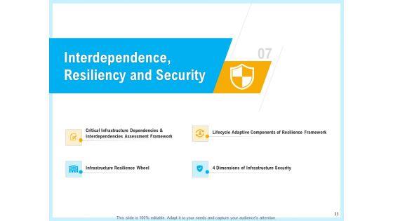 IT_And_Cloud_Facilities_Management_Ppt_PowerPoint_Presentation_Complete_Deck_With_Slides_Slide_33.jpg