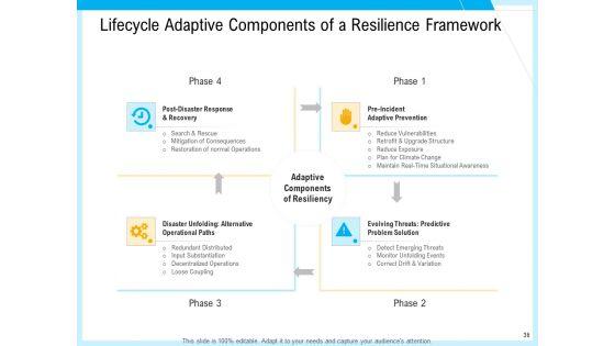 IT_And_Cloud_Facilities_Management_Ppt_PowerPoint_Presentation_Complete_Deck_With_Slides_Slide_36.jpg