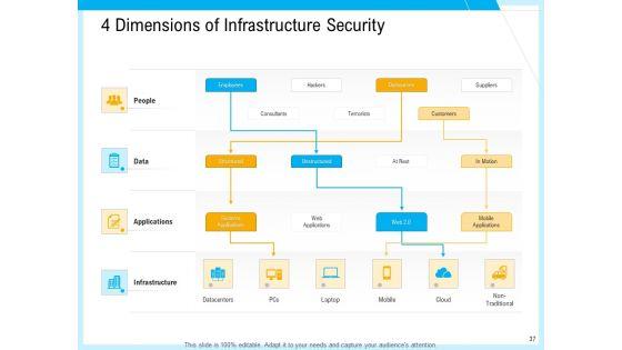 IT_And_Cloud_Facilities_Management_Ppt_PowerPoint_Presentation_Complete_Deck_With_Slides_Slide_37.jpg