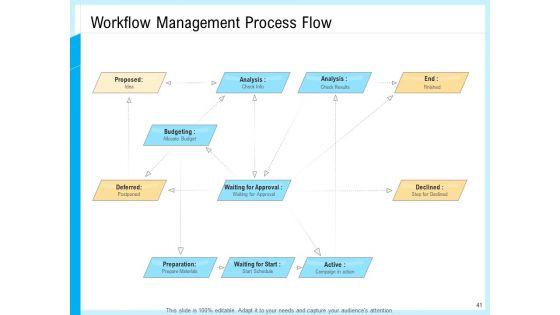 IT_And_Cloud_Facilities_Management_Ppt_PowerPoint_Presentation_Complete_Deck_With_Slides_Slide_41.jpg