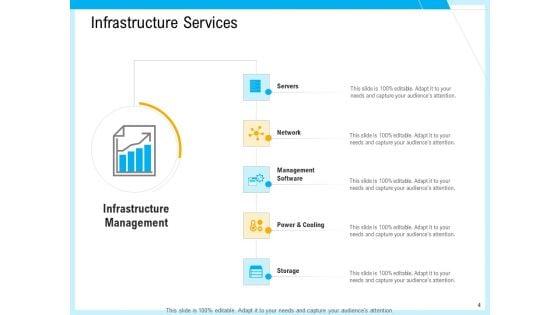 IT_And_Cloud_Facilities_Management_Ppt_PowerPoint_Presentation_Complete_Deck_With_Slides_Slide_4.jpg