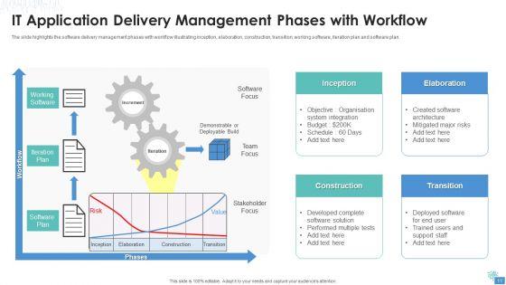IT_Application_Delivery_Ppt_PowerPoint_Presentation_Complete_Deck_With_Slides_Slide_11.jpg