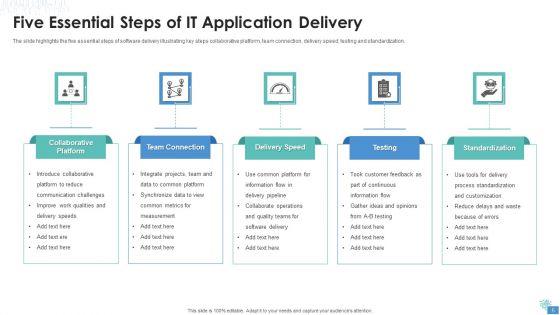 IT_Application_Delivery_Ppt_PowerPoint_Presentation_Complete_Deck_With_Slides_Slide_6.jpg
