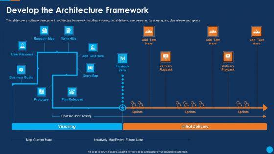 IT Application Development Project Plan Develop The Architecture Framework Designs PDF IT Application Development Project Plan Develop The Architecture Framework Designs PDF