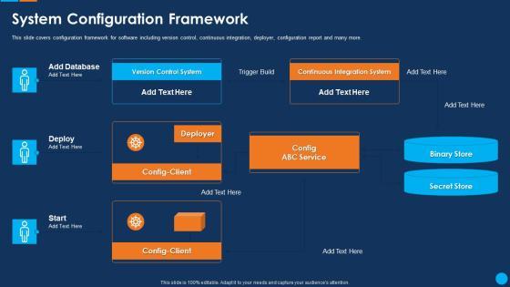 IT Application Development Project Plan System Configuration Framework Elements PDF IT Application Development Project Plan System Configuration Framework Elements PDF