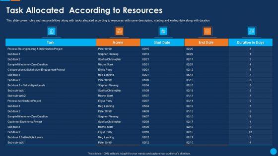 IT_Application_Development_Project_Plan_Task_Allocated_According_To_Resources_Infographics_PDF_Slide_1.jpg
