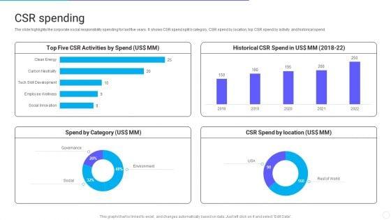 IT_Application_Services_Company_Outline_CSR_Spending_Elements_PDF_Slide_1.jpg