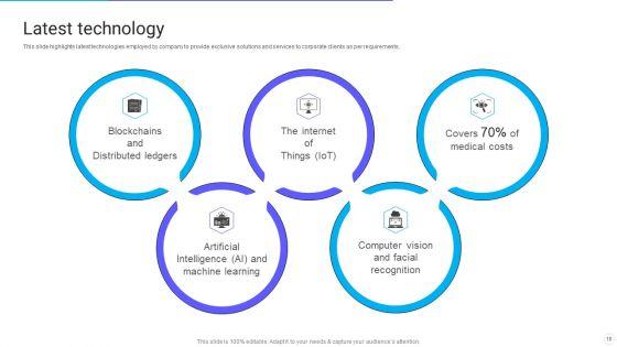 IT_Application_Services_Company_Outline_Ppt_PowerPoint_Presentation_Complete_With_Slides_Slide_10.jpg